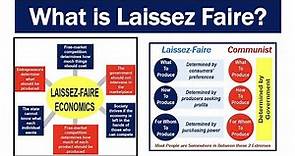What is Laissez Faire?