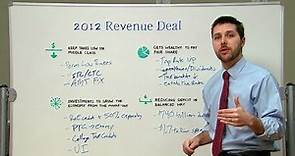 White House White Board - American Taxpayer Relief Act of 2012