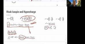 L6.2 Weak Interactions: Electroweak Unification