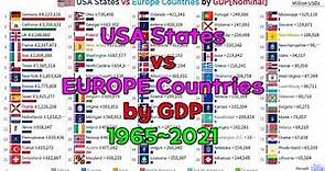 USA states vs Europe Countries GDP[Nominal] Ranking (1965~2021)