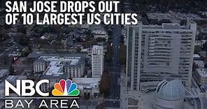 San Jose Drops Out of 10 Largest Cities in US
