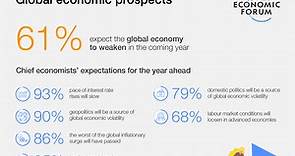 Where is the global economy heading in 2024? This is what chief economists think
