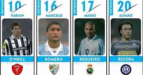 Uruguay - Fifa World Cup Squad 2002