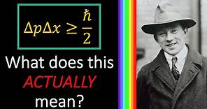 What is the Heisenberg Uncertainty Principle? A wave packet approach