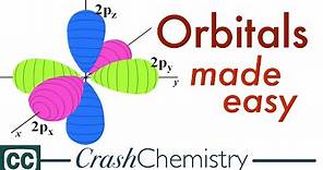 Orbitals, the Basics: Atomic Orbital Tutorial — probability, shapes, energy |Crash Chemistry Academy