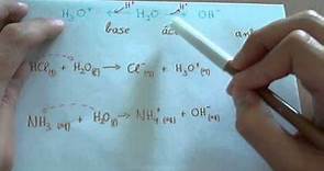 Teroía Brönsted y Lowry ácido-base
