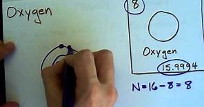 How to Draw Bohr-Rutherford Diagrams - Oxygen