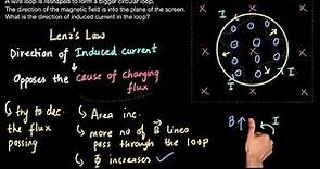 Lenz's Law examples | EMI | Physics | Khan Academy