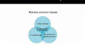 Routine Activities Theory