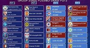 2023-2024 UEFA Champions League All teams. Group stage draw pots