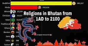 Religions in Bhutan from 1AD to 2100
