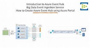 Getting Started with Azure Event Hub: A Complete Introduction
