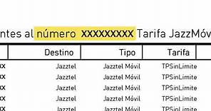 Descripción de la factura Jazztel