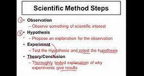 What is the Scientific Method - Physics and Chemistry