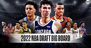 NBA Draft prospects 2022: Final big board of top 60 players overall, ranked with NBA player comparisons | Sporting News