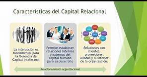 Capital Humano, estructural y relacional.