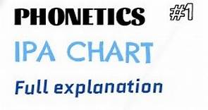 Phonetics sounds with IPA Chart | Basic Sounds of English with IPA Chart