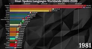 Most Spoken Languages (Top 25 Languages by TOTAL Number of Speakers 1900-2100)