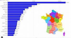 The Population of French Regions Over Time (1982 - 2022)