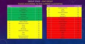 2024/2025 UEFA CHAMPIONS LEAGUE . New format explanations