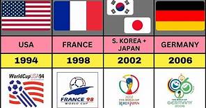 Fifa World Cup all Host Countries 1930 - 2022