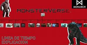 Linea de tiempo Definitiva del monsterverse. by:Monarch Sciences