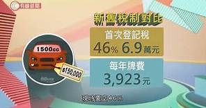 財政預算案 即日起增私家車首次登記稅、牌費 有車主斥「乞丐碗裏拿飯吃」 - 20210224 - 2021財政預算案專題報道 - 有線新聞 CABLE News