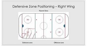 Hockey Defensive Zone Positioning: Right Wing