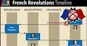 Timeline of French Revolutions 1789-1870