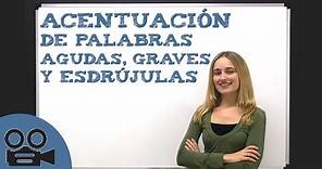 Acentuación de palabras agudas, graves y esdrújulas - Lengua Española Básica