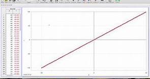 Graphing data (LP)