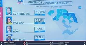 Governor races in South Carolina