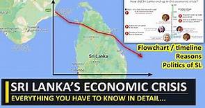 Sri Lanka's Economic Crisis Explained | Reasons, causes & Politics of SL | Economics & Geopolitics