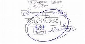Discourse Definition and Related Concepts