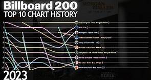 US Billboard 200 - Top 10 Chart History - 2023