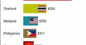 Top ASEAN Countries by GDP PPP #shorts