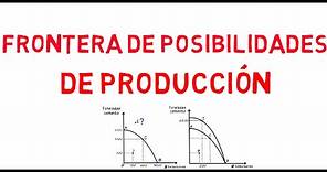 Frontera de Posibilidades de Producción - Introducción a la economía