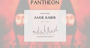 Amir Kabir Biography - Chancellor of Iran (1807–1852)