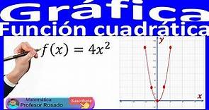 f(x) = 4x² GRÁFICA | Función CUADRÁTICA | Parábola 📡