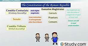 Formation of the Roman Republic | Assemblies, Offices & History