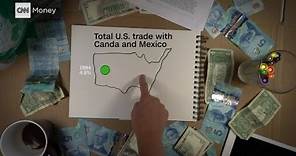 NAFTA Explained