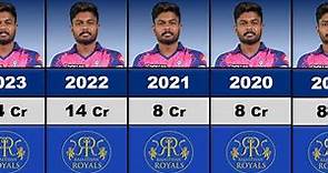 😊Sanju Samson IPL Salary Per Season 2012-2023 !!