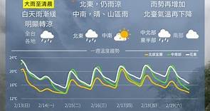 今晚雨彈先來襲！明天冷空氣接力報到　一圖秒懂未來一週天氣 | ETtoday生活新聞 | ETtoday新聞雲