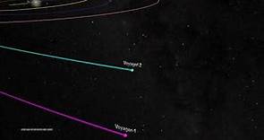 NASA's Voyager 2 Trajectory - 1977 to 2017