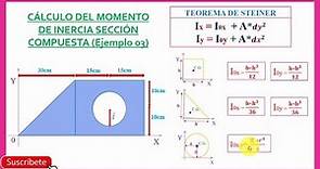 Cálculo del momento de inercia (Teorema de Steiner) - (Sección con agujero interior) Ejem..03