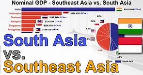 South Asia vs. Southeast Asia - GDP (nominal) ranking 1970 - 2025