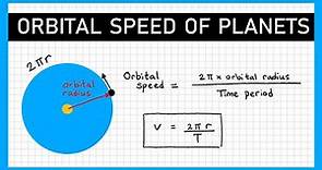Orbital Speed of Planets - GCSE Physics