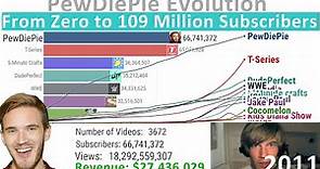 PewDiePie Evolution: From Zero to 109 Million Subscribers (2010-2021)