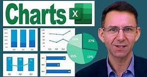 Excel Chart Types Explained 📊»» Different Types Of Chart In Excel