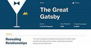 The Great Gatsby Chapter 5 Summary | Course Hero